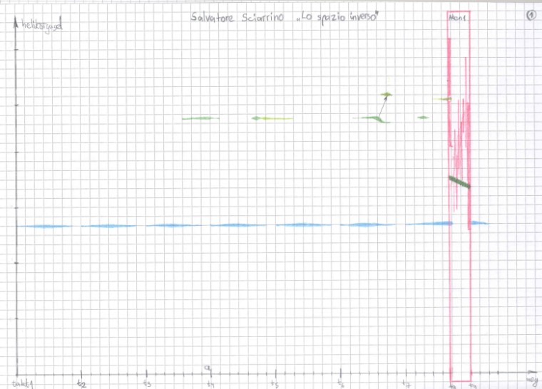 Lo spazio invereso, 1