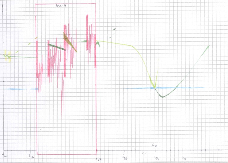 Lo spazio inverso, 4