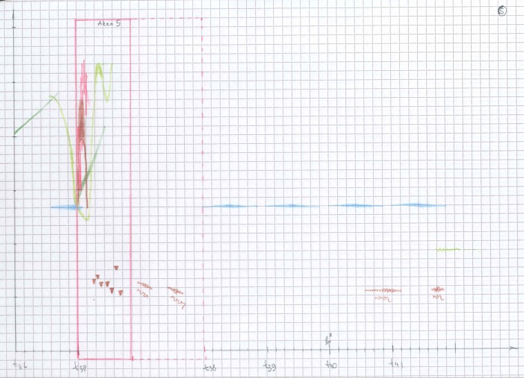 Lo spazio Inverso, 5